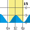 Tide chart for Essex CT, Connecticut on 2025/03/15