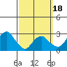 Tide chart for Essex CT, Connecticut on 2025/03/18