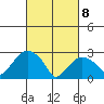 Tide chart for Essex CT, Connecticut on 2025/03/8