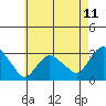 Tide chart for Essex CT, Connecticut on 2025/05/11