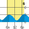 Tide chart for Essex CT, Connecticut on 2025/05/6