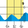 Tide chart for Essex CT, Connecticut on 2025/05/9