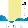 Tide chart for Estero River, Estero Bay, Florida on 2021/01/15