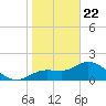 Tide chart for Estero River, Estero Bay, Florida on 2021/01/22