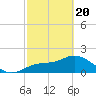 Tide chart for Estero River, Estero Bay, Florida on 2021/02/20