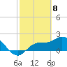 Tide chart for Estero River, Estero Bay, Florida on 2021/02/8