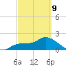 Tide chart for Estero River, Estero Bay, Florida on 2022/03/9