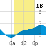 Tide chart for Estero River, Florida on 2023/01/18