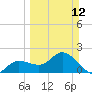 Tide chart for Estero River, Estero Bay, Florida on 2023/03/12