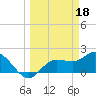 Tide chart for Estero River, Estero Bay, Florida on 2023/03/18