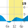Tide chart for Estero River, Estero Bay, Florida on 2023/03/19