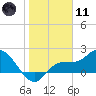 Tide chart for Estero River, Estero Bay, Florida on 2024/01/11