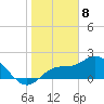 Tide chart for Estero River, Estero Bay, Florida on 2024/01/8
