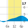 Tide chart for Estero River, Estero Bay, Florida on 2024/02/17