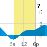 Tide chart for Estero River, Estero Bay, Florida on 2024/02/7