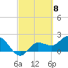 Tide chart for Estero River, Estero Bay, Florida on 2024/03/8