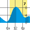 Tide chart for Estus Point, Hagemeister Strait, Alaska on 2022/04/7