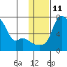 Tide chart for Estus Point, Hagemeister Strait, Alaska on 2023/01/11