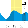 Tide chart for Estus Point, Hagemeister Strait, Alaska on 2023/02/12