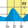 Tide chart for Estus Point, Alaska on 2023/07/23
