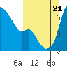 Tide chart for Estus Point, Hagemeister Strait, Alaska on 2023/09/21