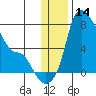 Tide chart for Estus Point, Hagemeister Strait, Alaska on 2023/12/14