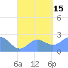 Tide chart for Apra Harbor, Guam, Pacific Islands on 2021/08/15