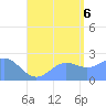 Tide chart for Apra Harbor, Guam, Pacific Islands on 2022/08/6