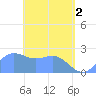 Tide chart for Apra Harbor, Guam, Pacific Islands on 2024/05/2