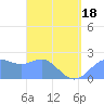 Tide chart for Apra Harbor, Pacific Islands on 2025/04/18