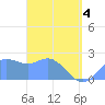 Tide chart for Apra Harbor, Pacific Islands on 2025/04/4