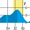 Tide chart for Etienne Bay, Attu Island, Alaska on 2021/01/7