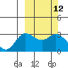 Tide chart for Etienne Bay, Attu Island, Alaska on 2021/03/12