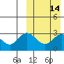 Tide chart for Etienne Bay, Attu Island, Alaska on 2021/03/14
