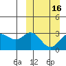 Tide chart for Etienne Bay, Attu Island, Alaska on 2021/03/16