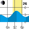 Tide chart for Etienne Bay, Attu Island, Alaska on 2021/12/26