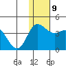 Tide chart for Etienne Bay, Attu Island, Alaska on 2021/12/9