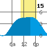 Tide chart for Etienne Bay, Attu Island, Alaska on 2022/01/15