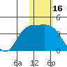 Tide chart for Etienne Bay, Attu Island, Alaska on 2022/01/16