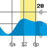 Tide chart for Etienne Bay, Attu Island, Alaska on 2022/01/20
