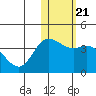 Tide chart for Etienne Bay, Attu Island, Alaska on 2022/01/21