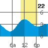 Tide chart for Etienne Bay, Attu Island, Alaska on 2022/01/22