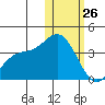 Tide chart for Etienne Bay, Attu Island, Alaska on 2022/01/26