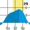 Tide chart for Etienne Bay, Attu Island, Alaska on 2022/01/29