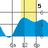 Tide chart for Etienne Bay, Attu Island, Alaska on 2022/01/5