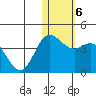 Tide chart for Etienne Bay, Attu Island, Alaska on 2022/01/6