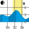 Tide chart for Etienne Bay, Attu Island, Alaska on 2022/01/9