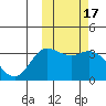 Tide chart for Etienne Bay, Attu Island, Alaska on 2022/02/17