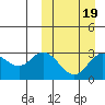 Tide chart for Etienne Bay, Attu Island, Alaska on 2022/03/19