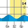 Tide chart for Etienne Bay, Attu Island, Alaska on 2022/04/14